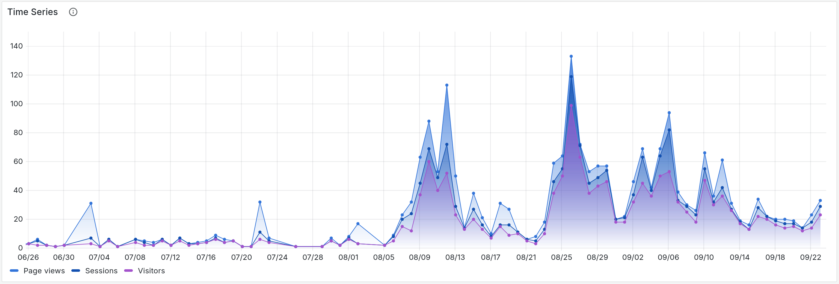 time series panel screenshot