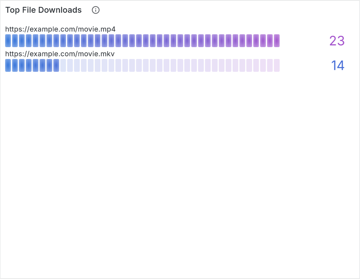 top file downloads bar gauge screenshot