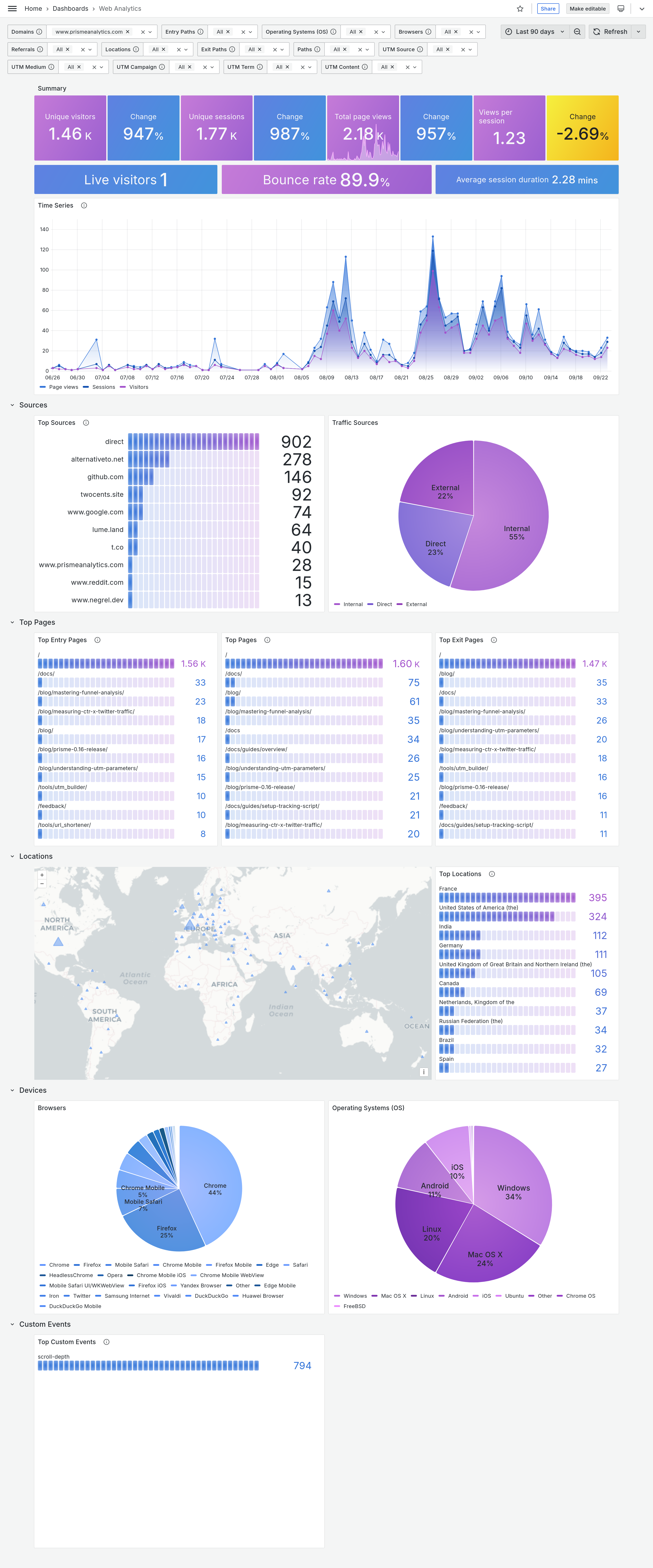 web analytics dashboard screenshot