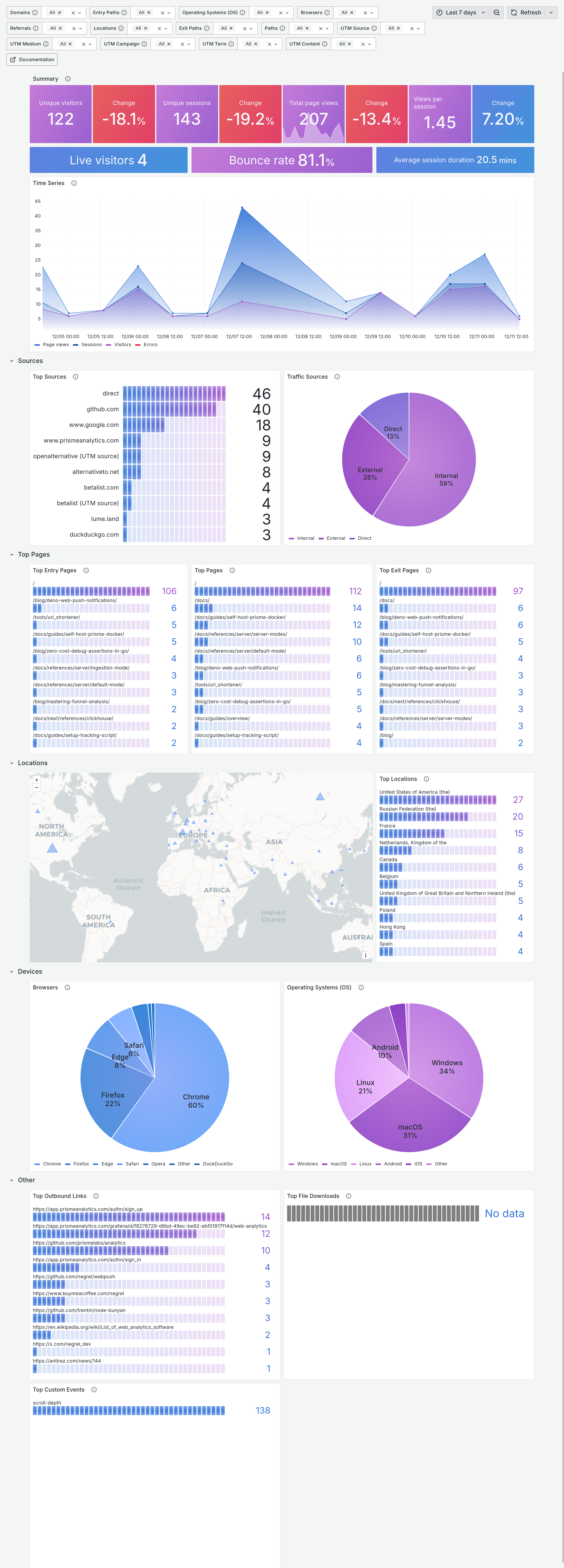 web analytics dashboard screenshot