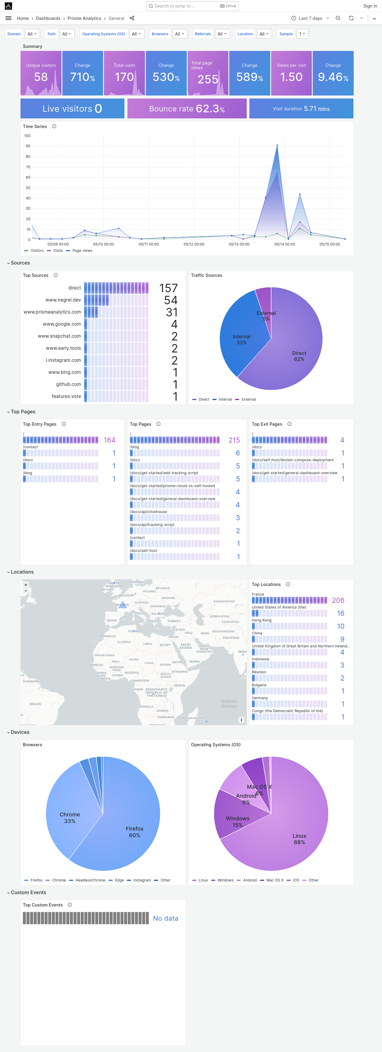 web analytics dashboard screenshot