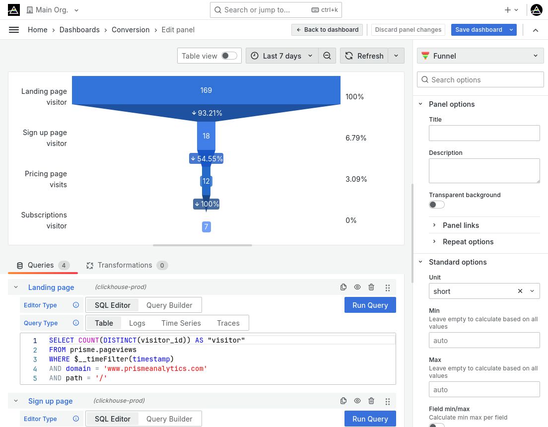 Funnel panel screenshot