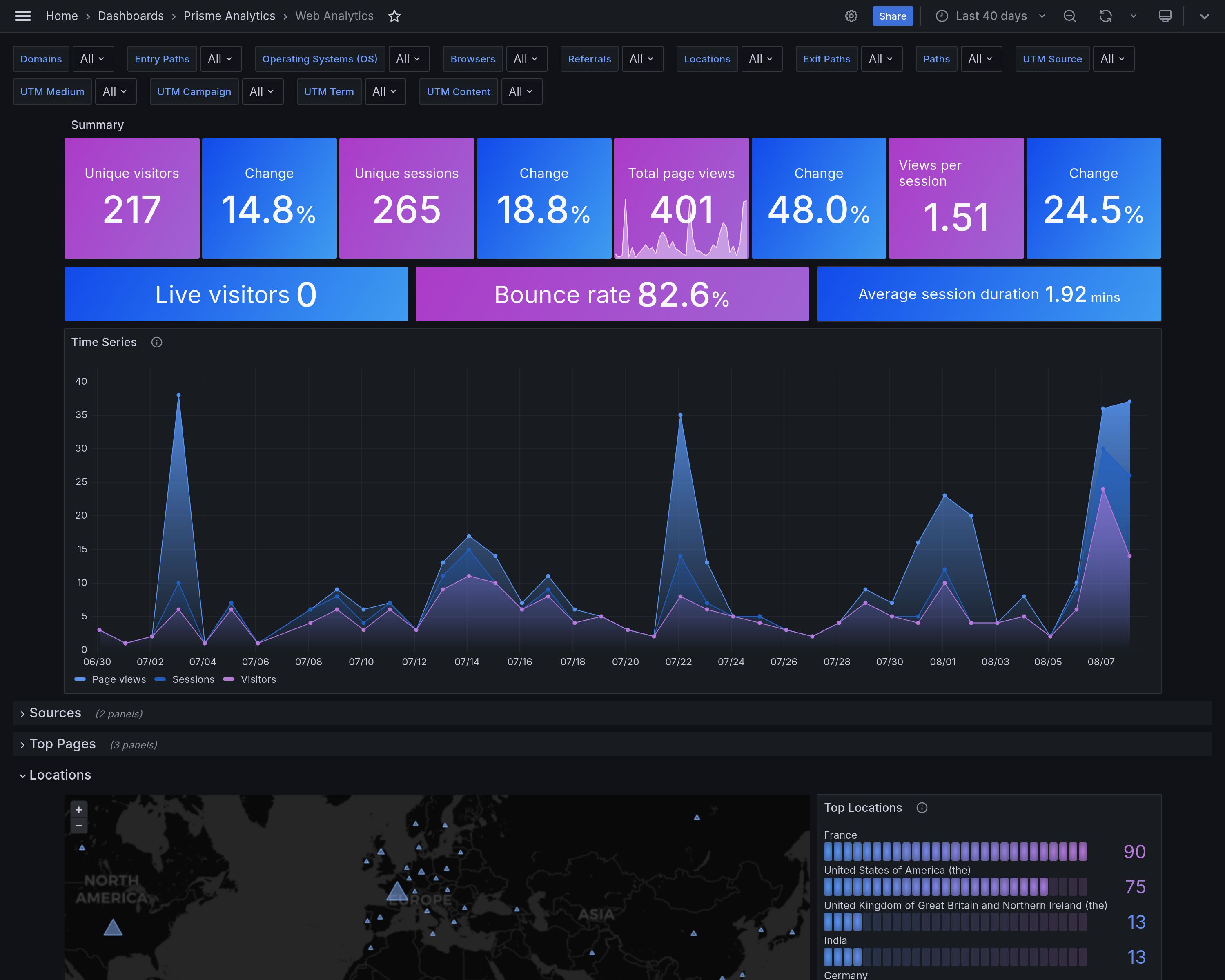 web analytics dashboard screenshot in dark mode